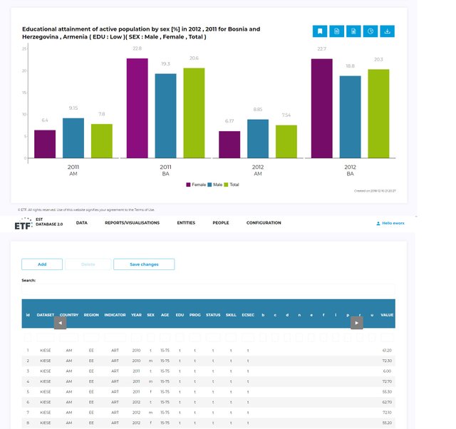 European Training Foundation Database